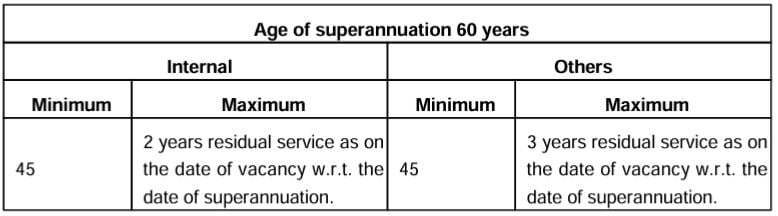 Age Limit of OIL Recruitment 2024