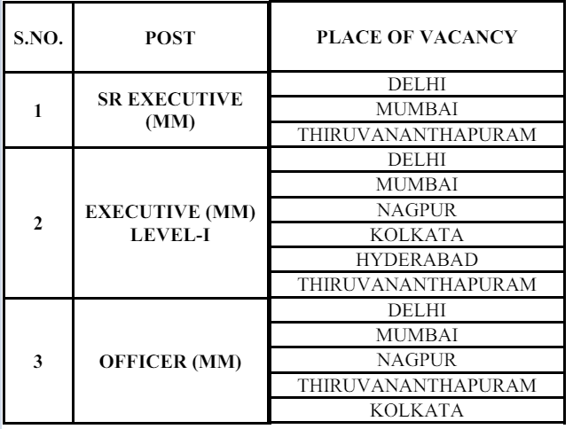 Place of Posting for AIESL Recruitment 2024