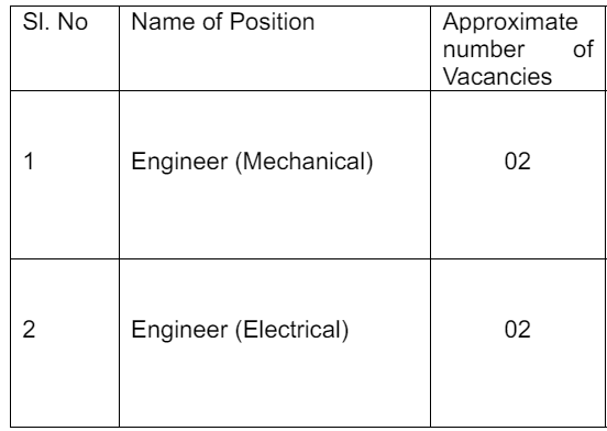 Post Name and Vacancies for Braithwaite India Recruitment 2024