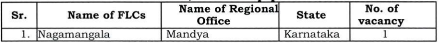 Post Name and Vacancies of Bank of Baroda Recruitment 2024