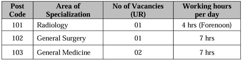 Vacancies of RINL Recruitment 2024
