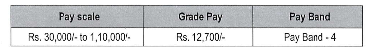 Salary for APSC Recruitment 2024