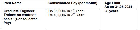 Salary for CEL Recruitment 2024