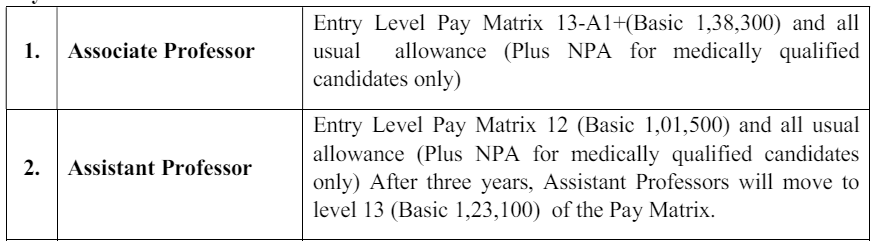 Salary for AIIMS Jodhpur Recruitment 2024