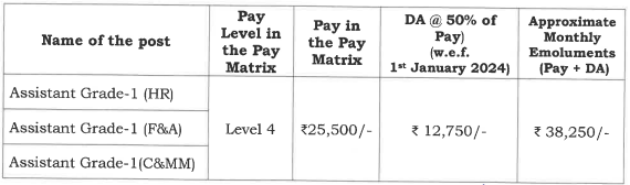 Salary of NPCIL Recruitment 2024