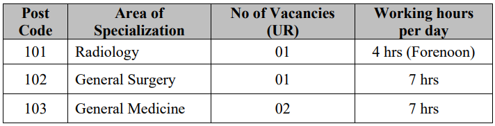 Post Name and Vacancies of AIIMS Gorakhpur Recruitment 2024
