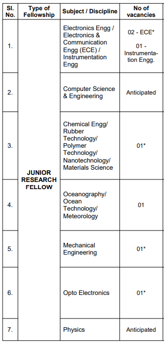 seats for drdo