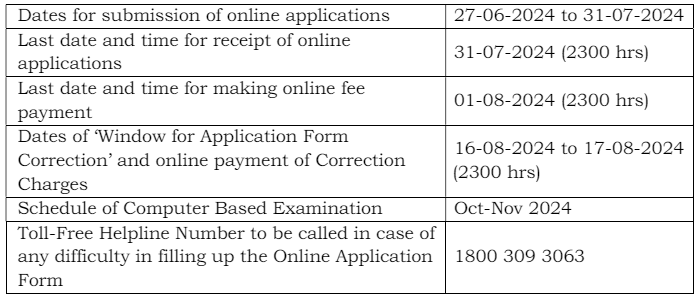 Important Dates of Staff Selection Commission Recruitment 2024