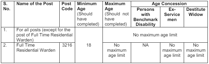 Age Limit for Tamil Nadu Public Service Commission Recruitment 2024