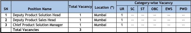 Vacancies of Union Bank of India Recruitment 2024