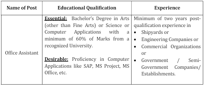 Qualification and Experience Required for UCSL Recruitment 2024