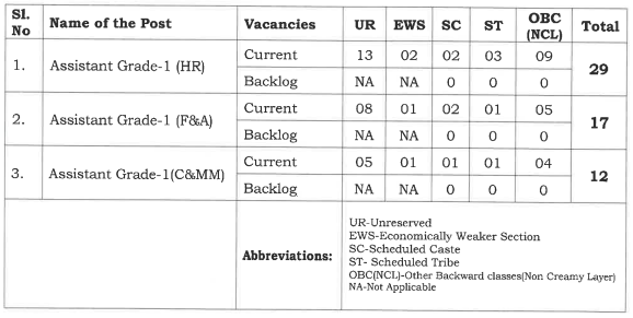 Vacancies of NPCIL Recruitment 2024