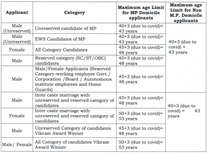 Age Limit for MPMRCL Recruitment 2024: