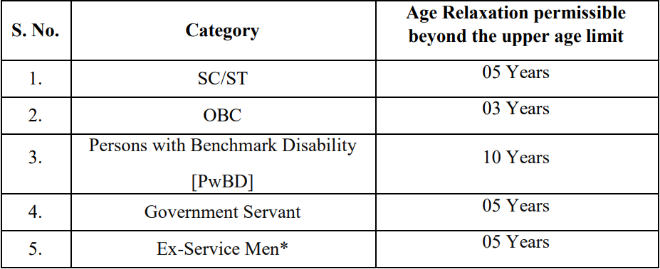 Age Limit for AIIMS Jodhpur Recruitment 2024