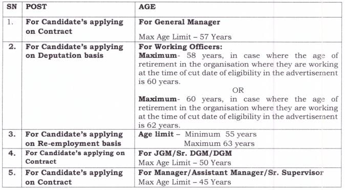 Age Limit for Madhya Pradesh Metro Rail Corporation Recruitment 2024:
