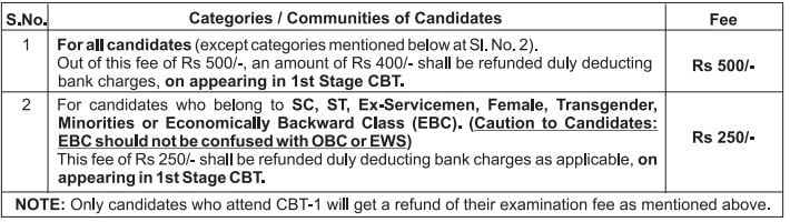 Exam Fee for RRB Recruitment 2024
