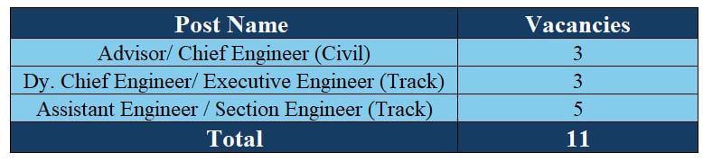 Post Name and Vacancies for Bangalore Metro Rail Recruitment 2024