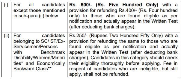 Application Fee for RRC Recruitment 2024:
