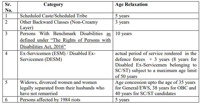 Age Relaxation for IBPS Recruitment 2024: