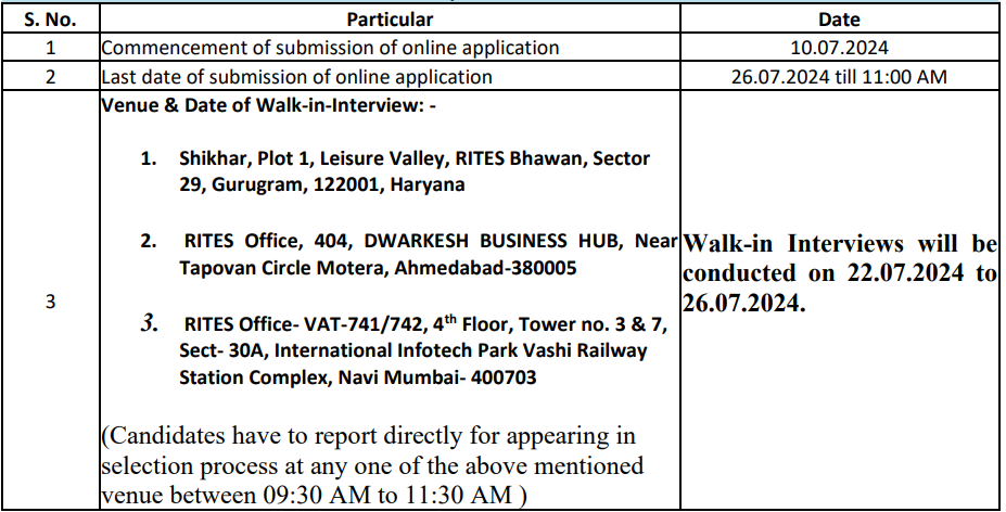 Interview Details for RITES Recruitment 2024