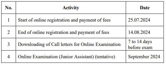 Crucial Dates for LIC HFL Recruitment 2024: