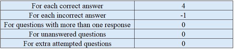 Marking Scheme for NEET UG Final Answer Key 2024