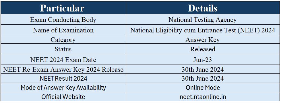 Overview for NEET UG Final Answer Key 2024