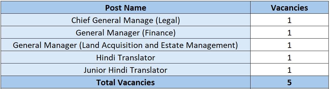 Post Name and Vacancies for NHAI Recruitment 2024