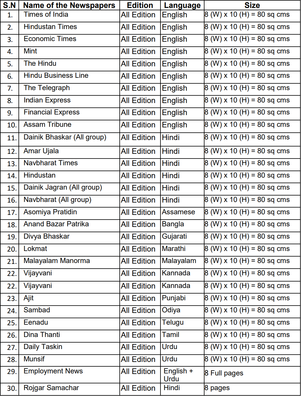  Details For Postponed Advertisements for RBI Grade B 2024