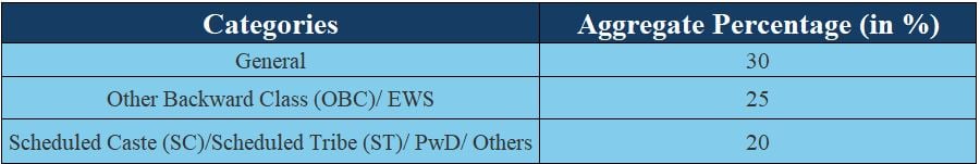 Minimum Qualifying Cutoff for SSC GD 2024