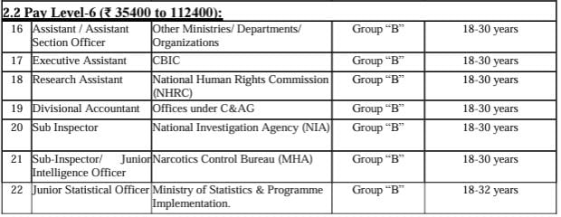 Age Limit for Staff Selection Commission Recruitment 2024