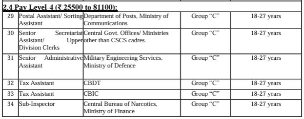 Age Limit for Staff Selection Commission Recruitment 2024