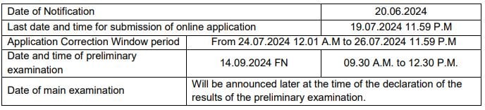 Important Date for TNPSC Recruitment 2024