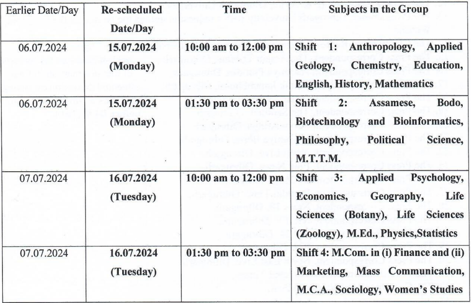 Re-schedule for Dibrugarh University Post Graduate Entrance Test (DUPGET) 2024