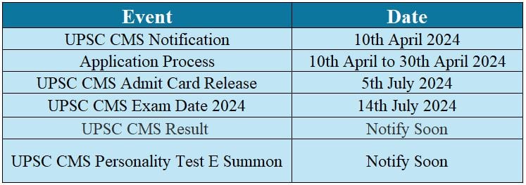 Important Date for UPSC CMS 2024