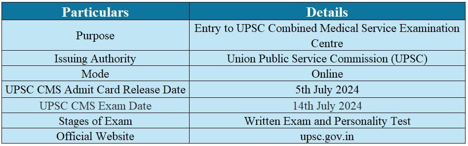 Highlights for UPSC CMS Admit Card 2024