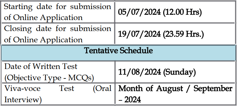 Important Dates for High Court of Gujarat Recruitment 2024