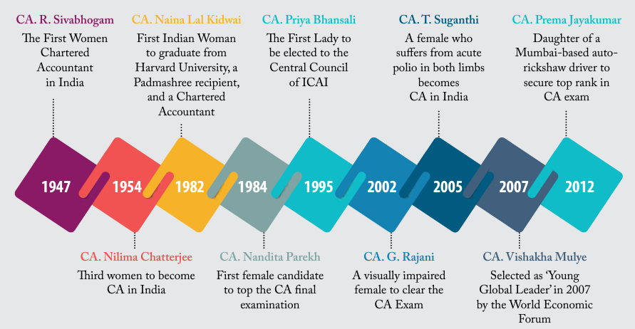 Source: ICAI CA Journal