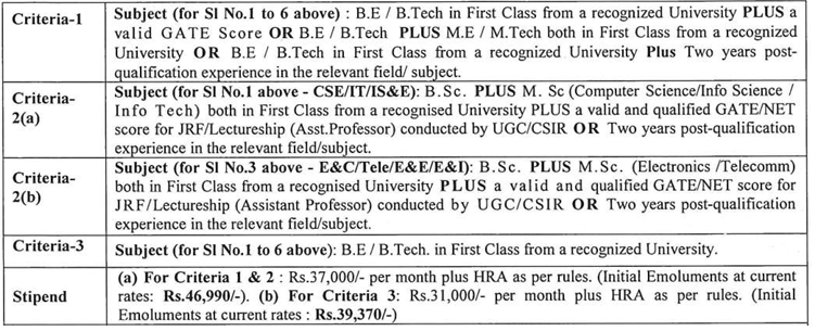 Stipend for Aeronautical Development Agency Recruitment 2024