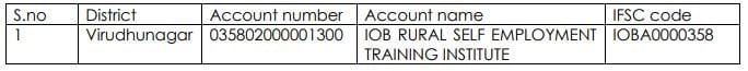 Application Fee for IOB Recruitment 2024: