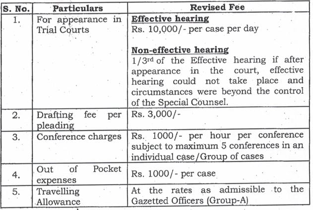 Salary for Central Bureau of Investigation Recruitment 2024