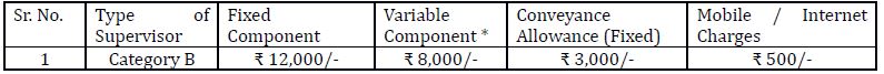 Salary for Central Bank of India Recruitment 2024