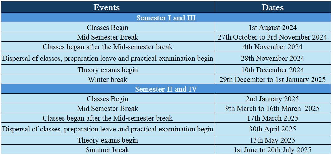 Delhi University's Academic Calendar 2024-25