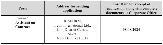 Application Sent Address for IRCON Recruitment 2024