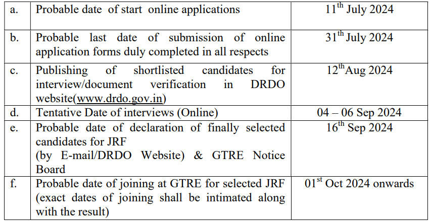 Important Dates for Defence Research and Development Organization Recruitment 2024