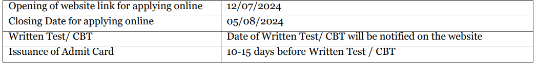 Important Dates for NCRTC Recruitment 2024