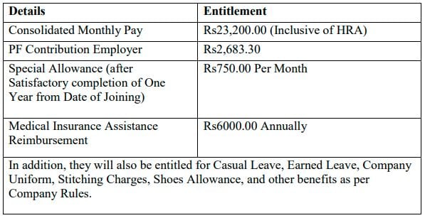 Salary for NAeL Recruitment 2024