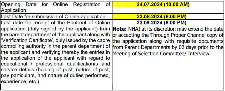 Important Dates for NHAI Recruitment 2024