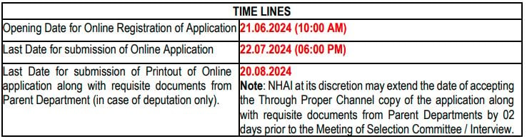 Important Dates for National Highway Authority of India Recruitment 2024