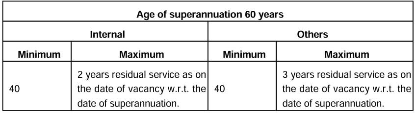 Age Limit for Northern Coalfields Recruitment 2024